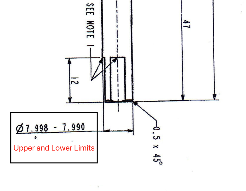 Upper and Lower Limits on a drawing