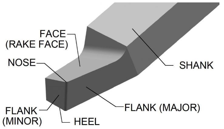 structure of lathe cutting tool