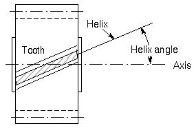 Helix_angle