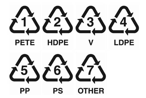 spi recycle marks